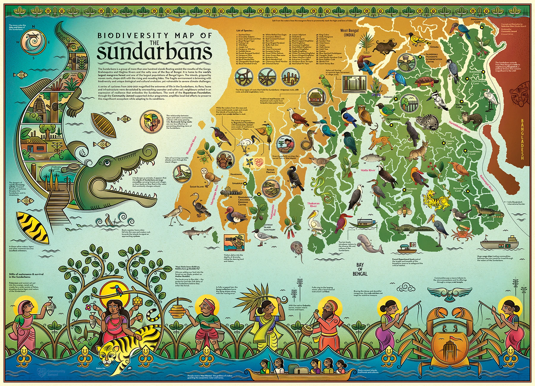 Sundarbans Biodiversity Map